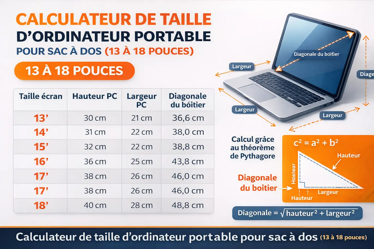 Calculer la taille d'un ordinateur portable pour un sac à dos