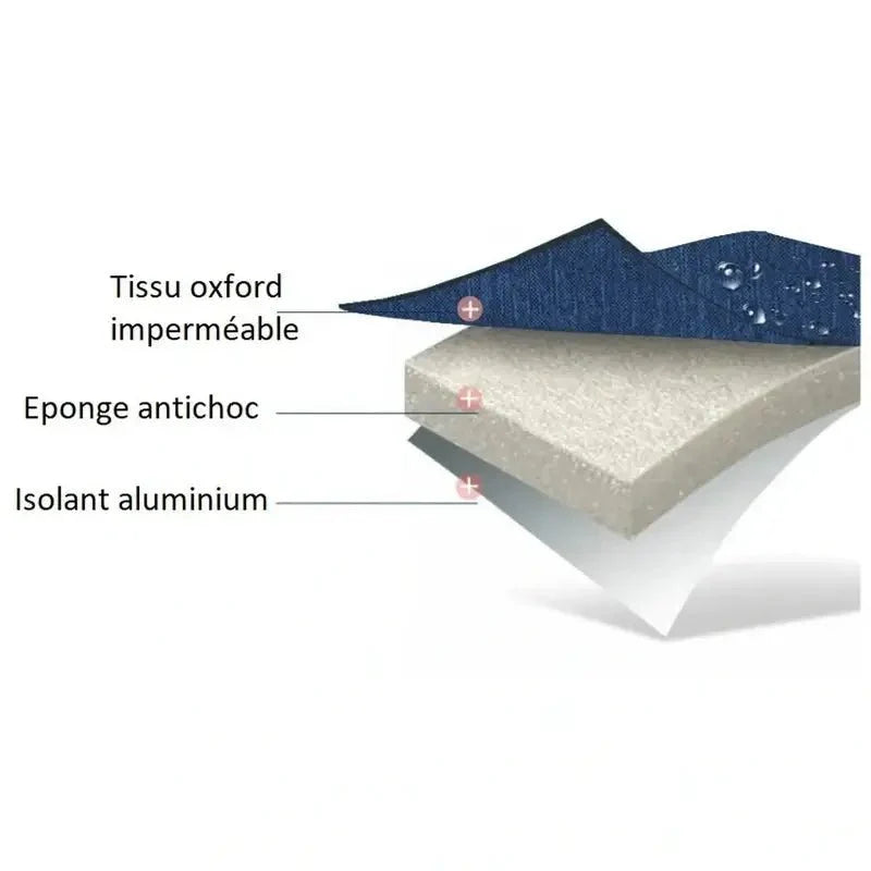 Diagram en coupe du Sac à dos picnic isotherme montrant tissu Oxford, mousse anti-choc et isolation en aluminium